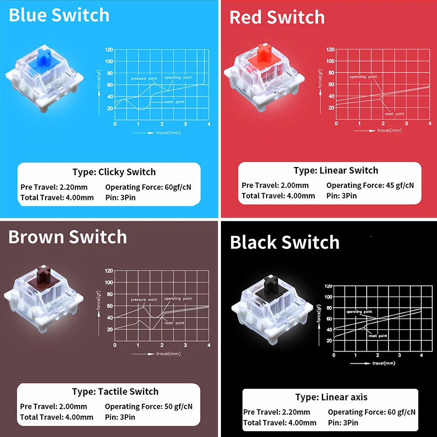 Outemu Schaltertester für mech – Gaming Keyboard Test Bewertung und Preis